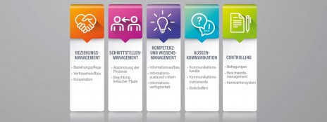 Zuweisermanagement