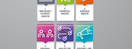 [2] Praxispotentialanalyse
